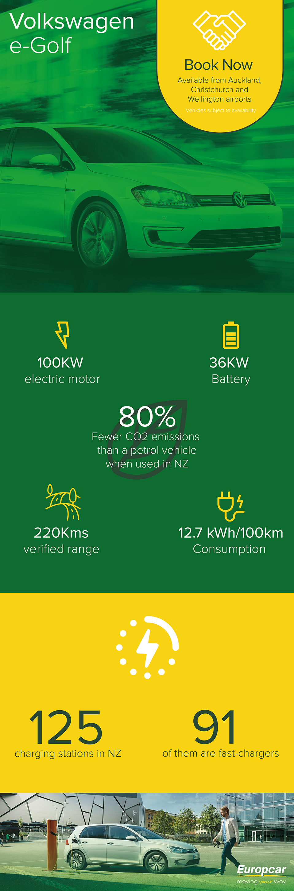 Electric Vehicles Nz