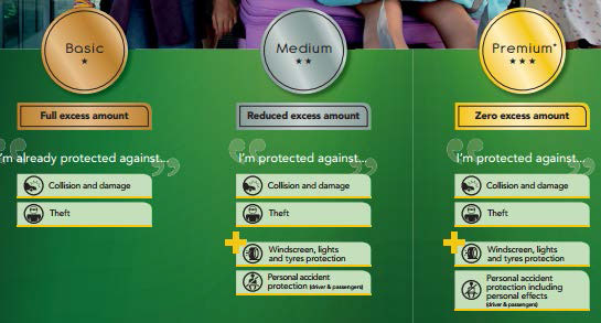 Accident Insurance Europcar Personal Accident Insurance